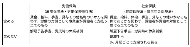 賃金と報酬の違い