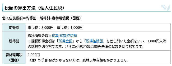 個人住民税の算出方法（札幌市）