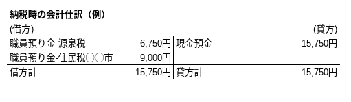 源泉税および個人住民税を納付する時の会計仕訳