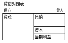 貸借対照表のイメージ図