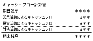 キャッシュフロー計算書のイメージ図