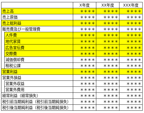 過年度決算書の比較イメージ図